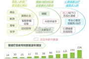 中国情绪疗愈行业研究报告（50页）