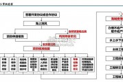 海缆行业报告（60页）