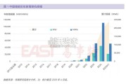 中国独立储能发展报告（43页）