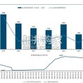 CXO行业深度报告：内外需共振向上，新分子赋能行业持续扩容（18页）