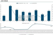 CXO行业深度报告：内外需共振向上，新分子赋能行业持续扩容（18页）