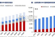 拼搭玩具行业报告：IP+玩法融合（28页）