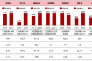 从老铺黄金看黄金珠宝品牌高端化研究报告（29页）