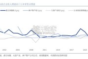 食品饮料行业深度报告：从渠道变革视角寻找上游供应链（28页）