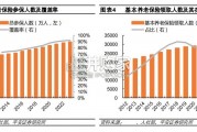 养老产业现状研究报告：养老金融业（21页）