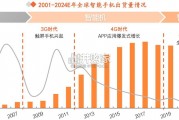 AI手机行业报告（30页）