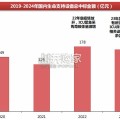 生命信息与支持设备专题报告（75页）