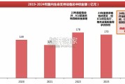 生命信息与支持设备专题报告（75页）