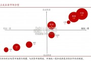 出海电商行业报告（22页）