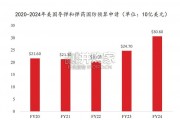 精确制导武器行业报告：低成本精确打击武器、导弹（31页）