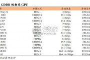 HBM算力卡核心组件产业链研究报告（27页）