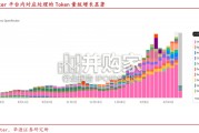 AI应用报告：Token经济学新模式是怎样运行的（18页）