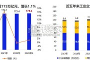 数字化采购发展报告（108页）