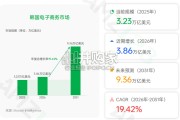 全球电商市场报告：韩国篇（68页）