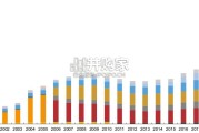 波士顿科学专题报告：公司介绍篇（17页）