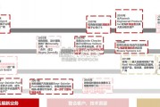 汽车海外零部件巨头麦格纳专题研究报告（111页）