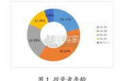 2024年度投资者知权、行权、维权调查报告（36页）