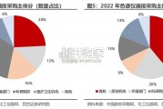 科学仪器行业报告：质谱仪、色谱仪（40页）