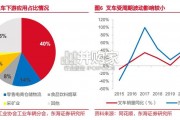 叉车行业报告（26页）