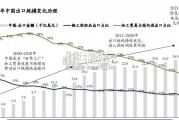 油服设备、工程机械、光伏设备出海中东研究报告（55页）