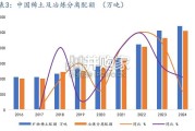 稀土行业报告：稀土产业链（43页）