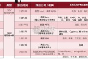 AI芯片报告：基础知识（68页）