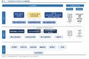 一次性卫生用品设备行业报告：吸收性卫生用品（33页）