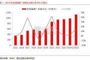 光刻机行业报告（21页）