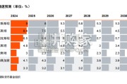 中亚五国经贸与投资概览报告（44页）