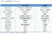 OLED行业报告（52页）