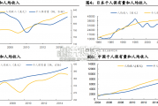 新能源汽车行业报告：电动市场需求（86页）