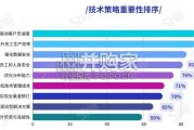 2026年酒店业技术研究报告：AI的集成与应用（29页）