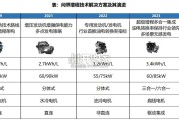 华为汽车业务核心竞争力剖析报告（55页）
