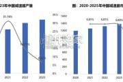 机器人旋转关节核心部件行业报告：精密减速器（39页）