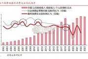 2025年宏观年度展望报告（60页）