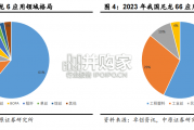 尼龙产业链分析及河南省产业概况研究报告（24页）