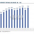 新能源船舶行业报告：内河船舶电动化（31页）