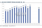 新能源船舶行业报告：内河船舶电动化（31页）