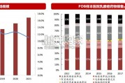 乳腺癌治疗行业报告（52页）