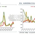 电力行业专题研究报告：投资理性化，电源市场化，电价现货化（20页）