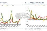 电力行业专题研究报告：投资理性化，电源市场化，电价现货化（20页）