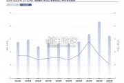 中国自行车行业调查报告（104页）