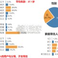 问界M8用户画像及购车旅程调研报告（29页）