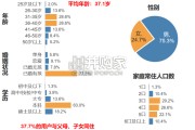 问界M8用户画像及购车旅程调研报告（29页）