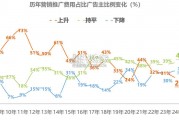 中国品牌传播洞察与新传播趋势研究报告（25页）