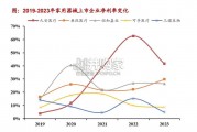 家用医疗器械行业报告（29页）