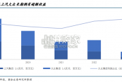 汽车出口专题报告：从零跑与Stellantis合作看中国汽车国际化新模式（23页）