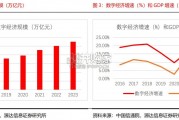 雄安新区专题研究报告（20页）