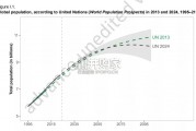 【英文】联合国报告：2024年世界人口展望结果摘要（69页）