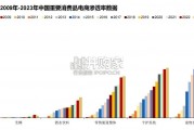 零售变革研究报告：商超调改（29页）